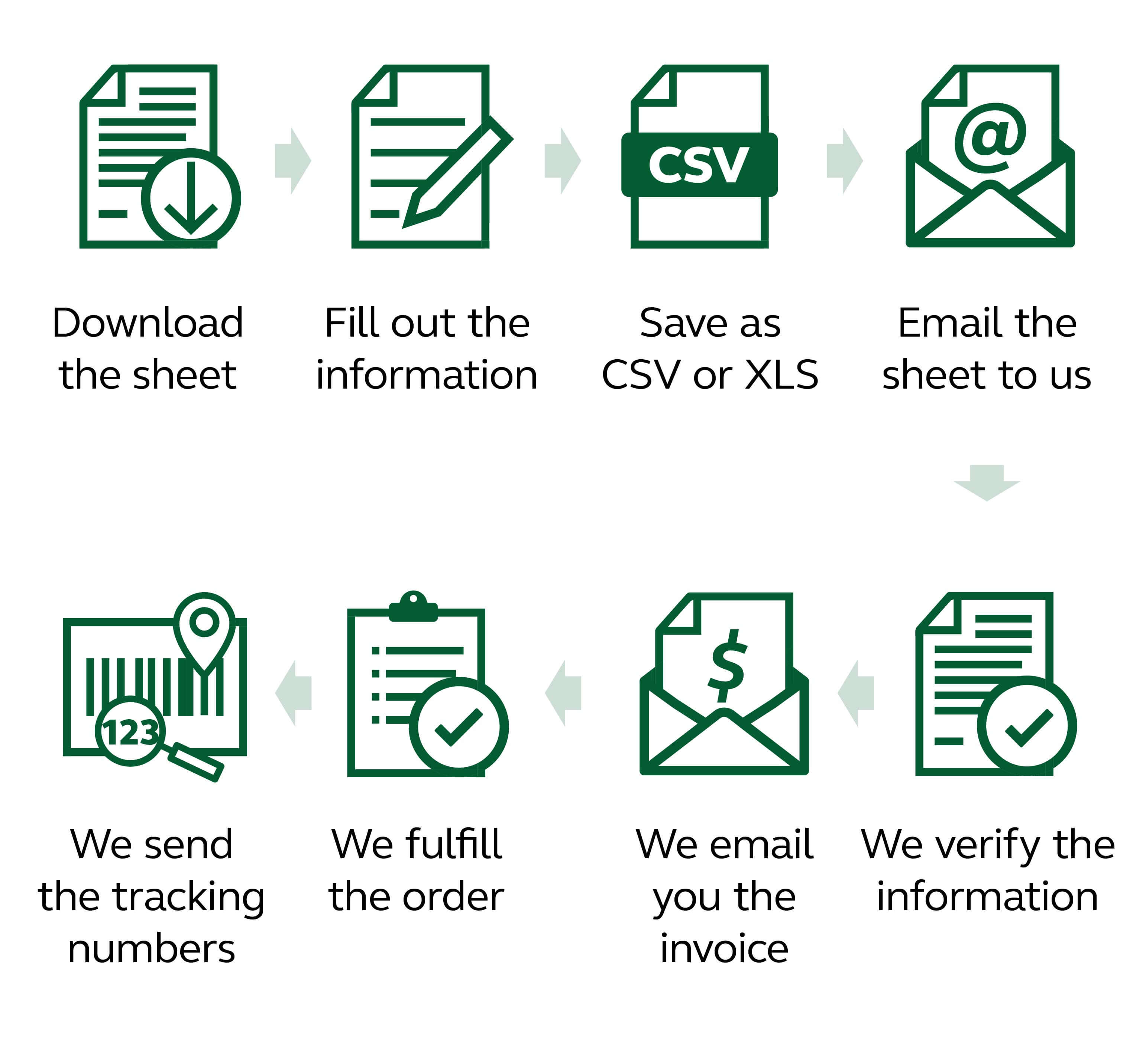 Multiple Order Icons